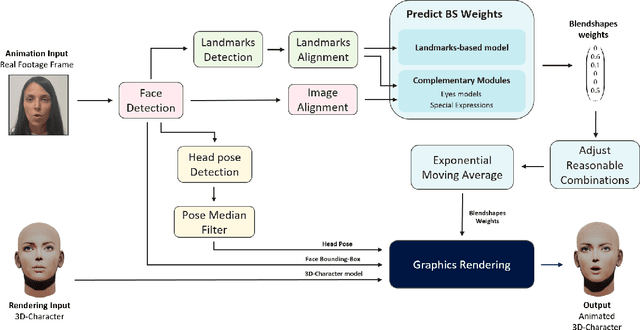 Figure 3 for Facial Expression Re-targeting from a Single Character