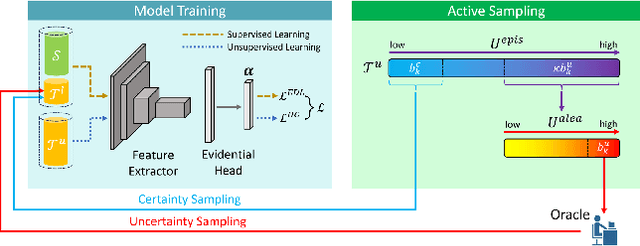 Figure 1 for Evidential Uncertainty Quantification: A Variance-Based Perspective