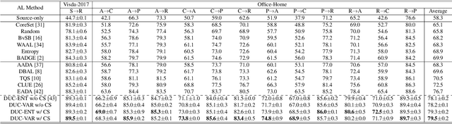 Figure 2 for Evidential Uncertainty Quantification: A Variance-Based Perspective