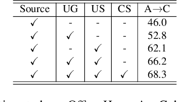 Figure 3 for Evidential Uncertainty Quantification: A Variance-Based Perspective