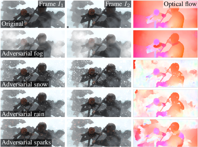 Figure 1 for Distracting Downpour: Adversarial Weather Attacks for Motion Estimation