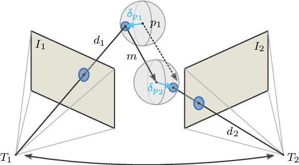 Figure 3 for Distracting Downpour: Adversarial Weather Attacks for Motion Estimation