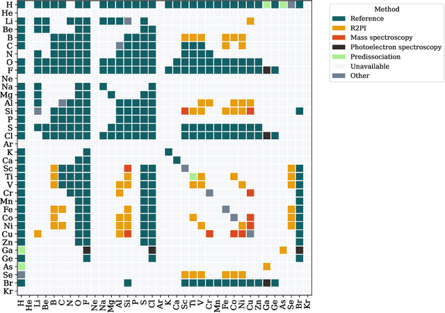 Figure 4 for Grad DFT: a software library for machine learning enhanced density functional theory