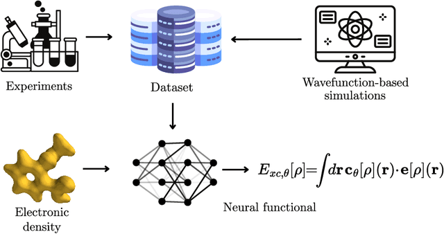Figure 1 for Grad DFT: a software library for machine learning enhanced density functional theory