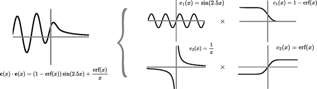 Figure 2 for Grad DFT: a software library for machine learning enhanced density functional theory
