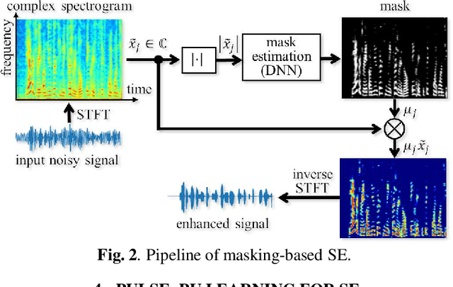 Figure 3 for Audio Signal Enhancement with Learning from Positive and Unlabelled Data