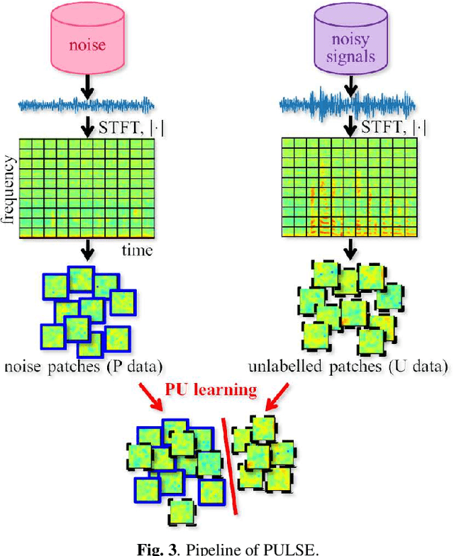 Figure 4 for Audio Signal Enhancement with Learning from Positive and Unlabelled Data