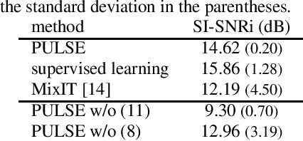 Figure 2 for Audio Signal Enhancement with Learning from Positive and Unlabelled Data