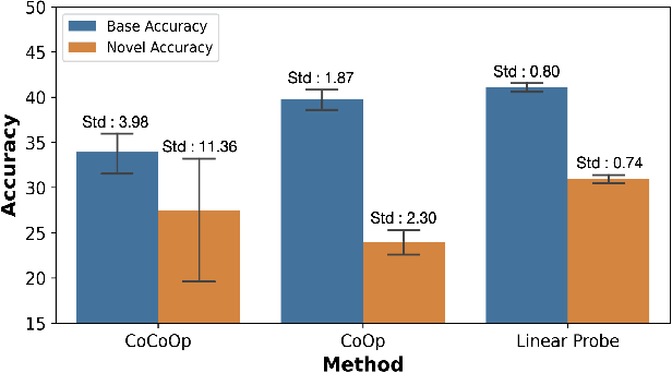 Figure 1 for Read-only Prompt Optimization for Vision-Language Few-shot Learning