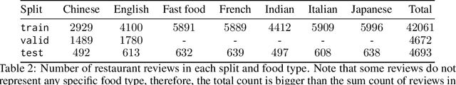 Figure 4 for Structured Voronoi Sampling