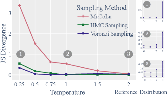 Figure 3 for Structured Voronoi Sampling