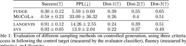 Figure 2 for Structured Voronoi Sampling