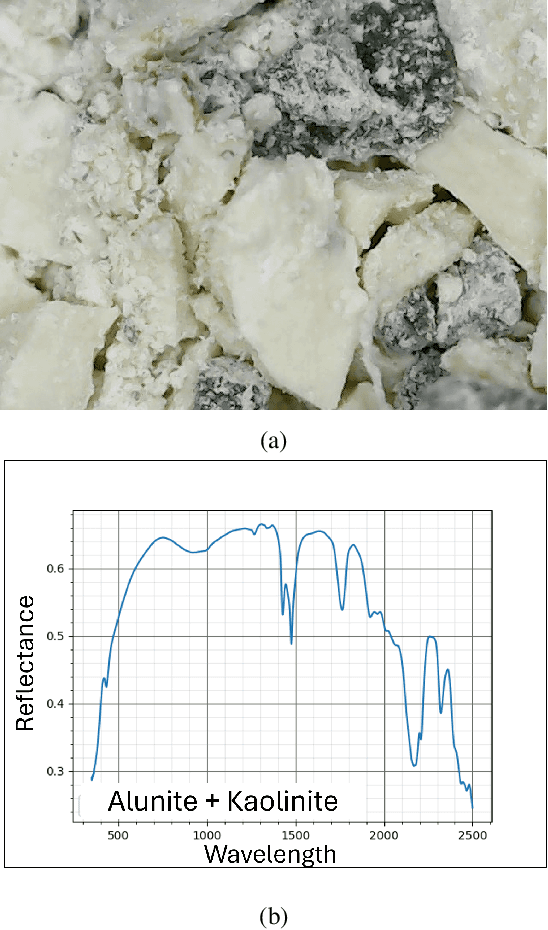 Figure 1 for Theoretical and Practical Progress in Hyperspectral Pixel Unmixing with Large Spectral Libraries from a Sparse Perspective