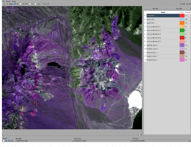 Figure 3 for Theoretical and Practical Progress in Hyperspectral Pixel Unmixing with Large Spectral Libraries from a Sparse Perspective