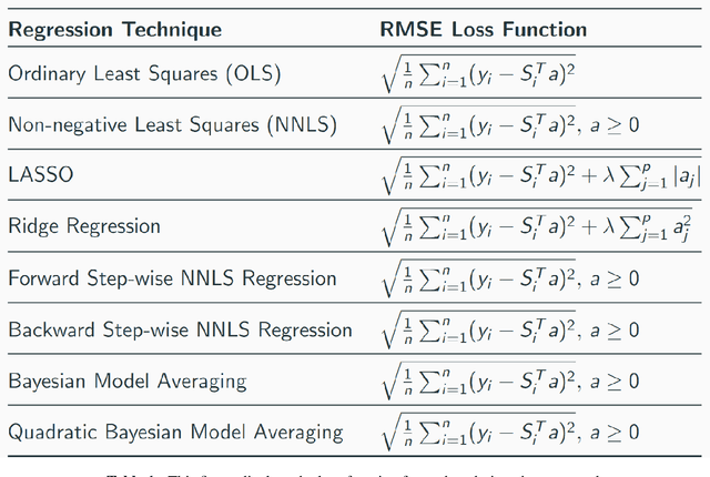 Figure 2 for Theoretical and Practical Progress in Hyperspectral Pixel Unmixing with Large Spectral Libraries from a Sparse Perspective