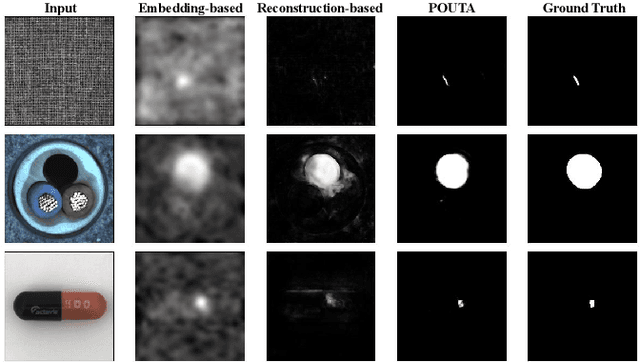 Figure 1 for Produce Once, Utilize Twice for Anomaly Detection