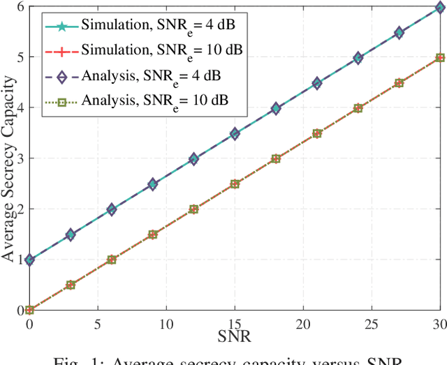 Figure 1 for Unlocking FAS-RIS Security Analysis with Block-Correlation Model