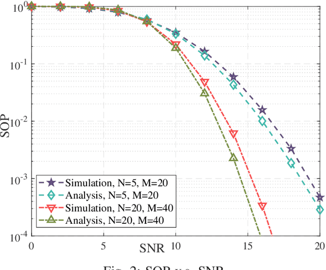 Figure 2 for Unlocking FAS-RIS Security Analysis with Block-Correlation Model