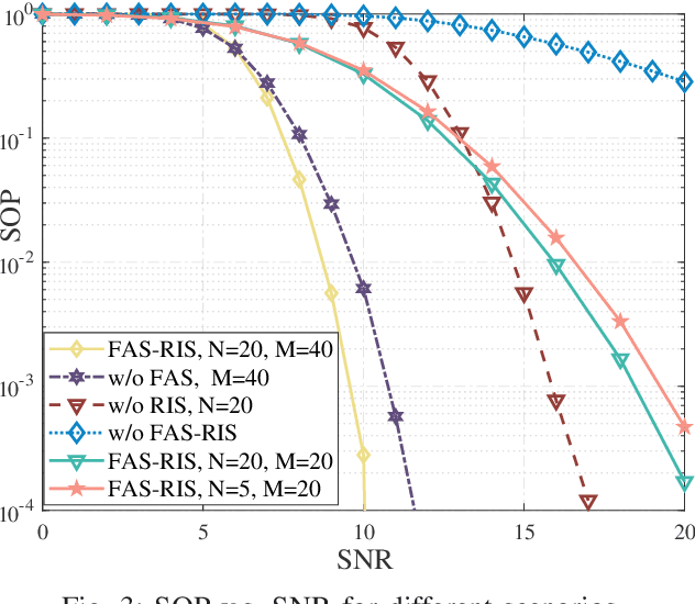 Figure 3 for Unlocking FAS-RIS Security Analysis with Block-Correlation Model