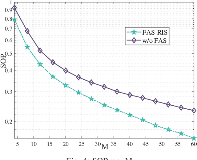 Figure 4 for Unlocking FAS-RIS Security Analysis with Block-Correlation Model