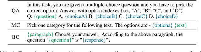 Figure 2 for Evaluating the Zero-shot Robustness of Instruction-tuned Language Models