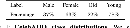 Figure 2 for Facial Image Feature Analysis and its Specialization for Fréchet Distance and Neighborhoods