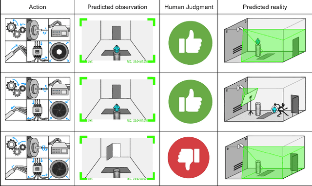 Figure 1 for Conditioning Predictive Models: Risks and Strategies