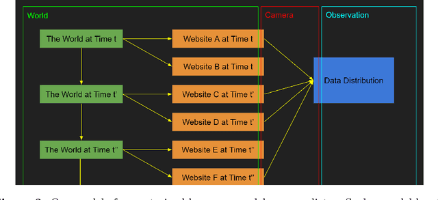 Figure 3 for Conditioning Predictive Models: Risks and Strategies