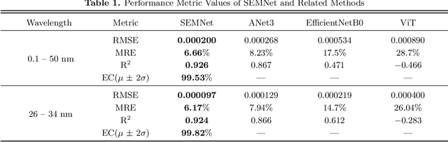 Figure 2 for Reconstruction of Solar EUV Irradiance Using CaII K Images and SOHO/SEM Data with Bayesian Deep Learning and Uncertainty Quantification