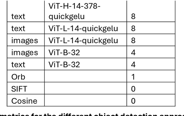 Figure 3 for From Coin to Data: The Impact of Object Detection on Digital Numismatics