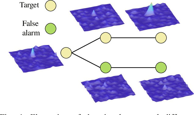 Figure 4 for Multi-frame Detection via Graph Neural Networks: A Link Prediction Approach