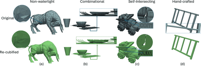 Figure 1 for Differentiable Voxelization and Mesh Morphing