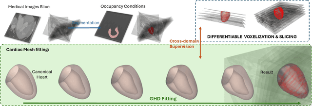 Figure 3 for Differentiable Voxelization and Mesh Morphing