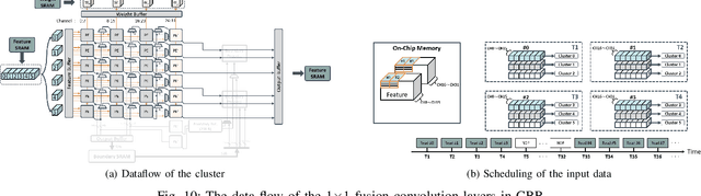 Figure 2 for ACNPU: A 4.75TOPS/W 1080P@30FPS Super Resolution Accelerator with Decoupled Asymmetric Convolution