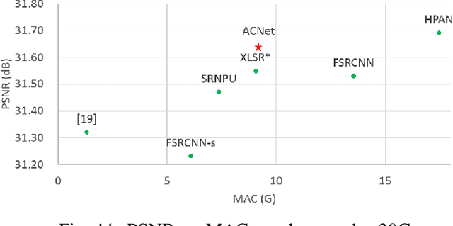 Figure 3 for ACNPU: A 4.75TOPS/W 1080P@30FPS Super Resolution Accelerator with Decoupled Asymmetric Convolution