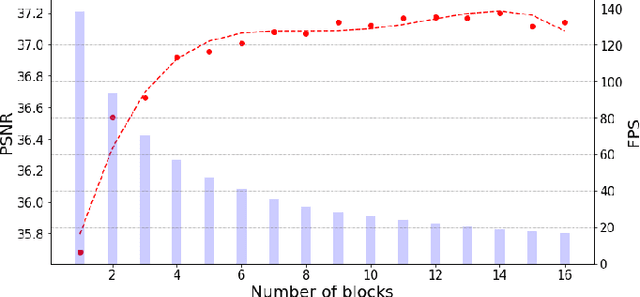 Figure 4 for ACNPU: A 4.75TOPS/W 1080P@30FPS Super Resolution Accelerator with Decoupled Asymmetric Convolution
