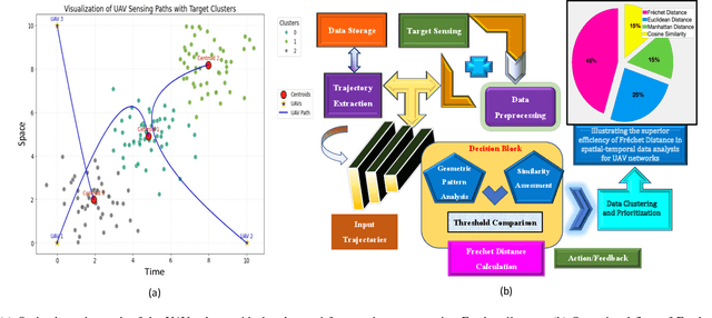 Figure 3 for AdaptNet: Rethinking Sensing and Communication for a Seamless Internet of Drones Experience