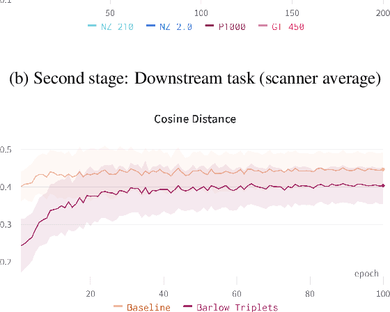 Figure 4 for Mind the Gap: Scanner-induced domain shifts pose challenges for representation learning in histopathology