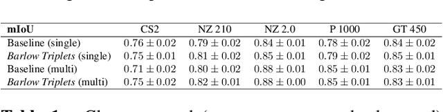 Figure 2 for Mind the Gap: Scanner-induced domain shifts pose challenges for representation learning in histopathology