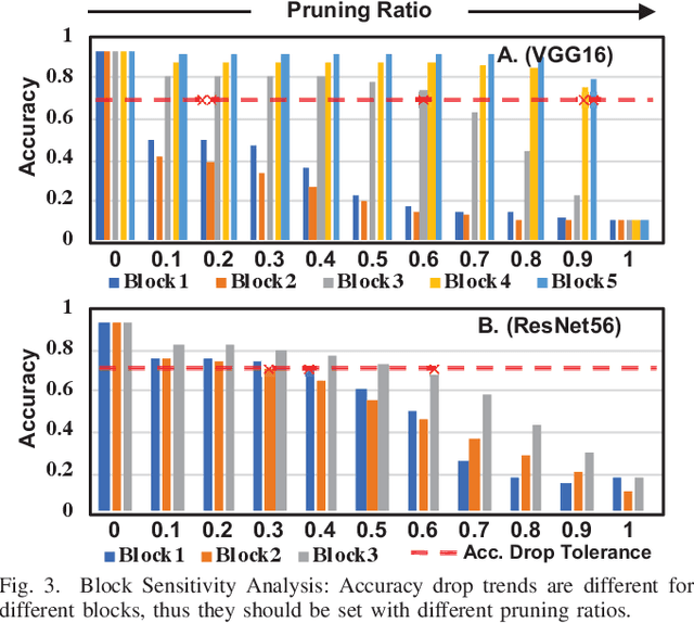 Figure 3 for AntiDote: Attention-based Dynamic Optimization for Neural Network Runtime Efficiency