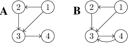 Figure 1 for Causal discovery in a complex industrial system: A time series benchmark