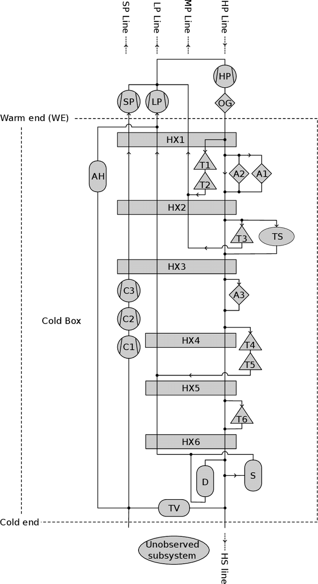 Figure 3 for Causal discovery in a complex industrial system: A time series benchmark