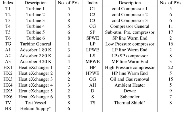 Figure 2 for Causal discovery in a complex industrial system: A time series benchmark