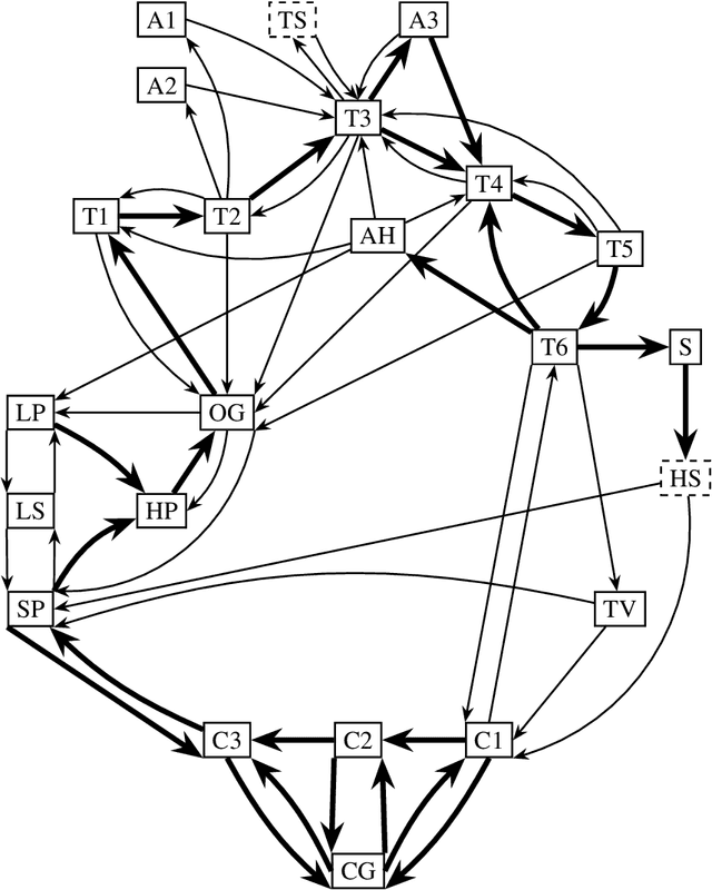Figure 4 for Causal discovery in a complex industrial system: A time series benchmark