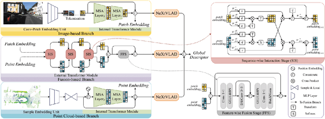 Figure 2 for Camera-LiDAR Fusion with Latent Contact for Place Recognition in Challenging Cross-Scenes
