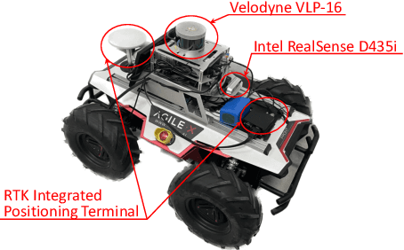 Figure 3 for Camera-LiDAR Fusion with Latent Contact for Place Recognition in Challenging Cross-Scenes