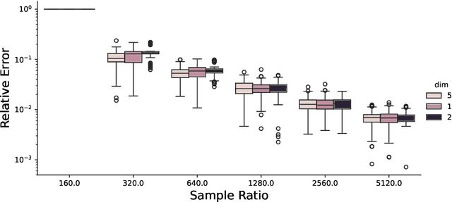 Figure 1 for On Privately Estimating a Single Parameter