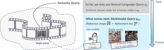 Figure 1 for Localizing Events in Videos with Multimodal Queries