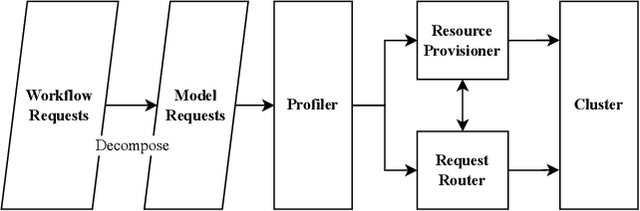 Figure 2 for Software Performance Engineering for Foundation Model-Powered Software (FMware)