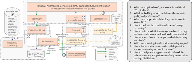 Figure 1 for Software Performance Engineering for Foundation Model-Powered Software (FMware)